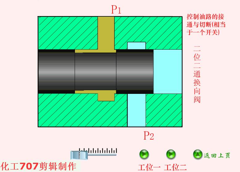 电磁换向阀使用视频,电磁换向阀侧视图