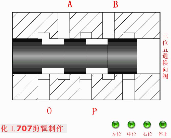 电磁换向阀使用视频,电磁换向阀侧视图