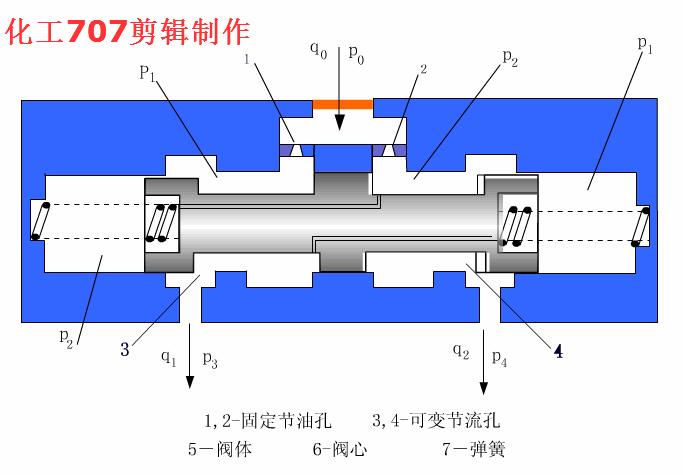 电磁换向阀使用视频,电磁换向阀侧视图