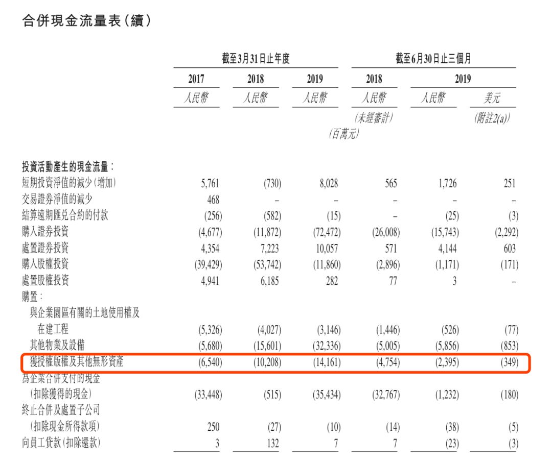 优酷处什么位置？阿里赴港IPO招股书揭开文娱板块面纱