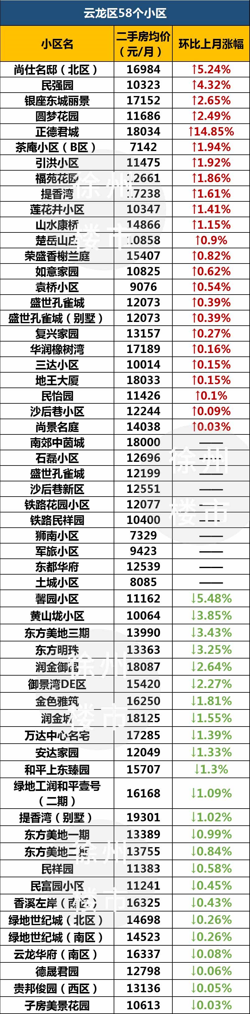 徐州5月份二手房双学区均价,徐州二手房30万左右的楼盘
