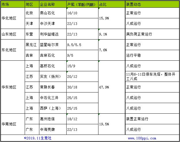生意社：*酮丙**已疯狂后期将如何？