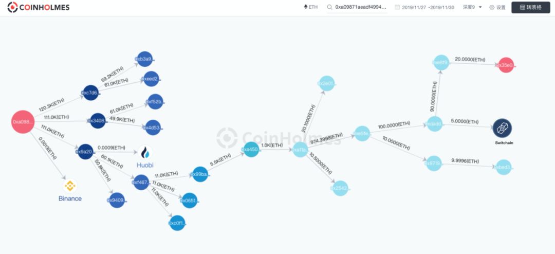 安全月报|11月共发生安全事件16起，损失近5,600万美元