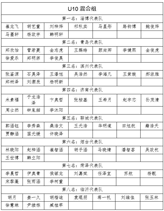 山东省青岛市校园足球联赛,山东省全国青少年足球特色学校杯
