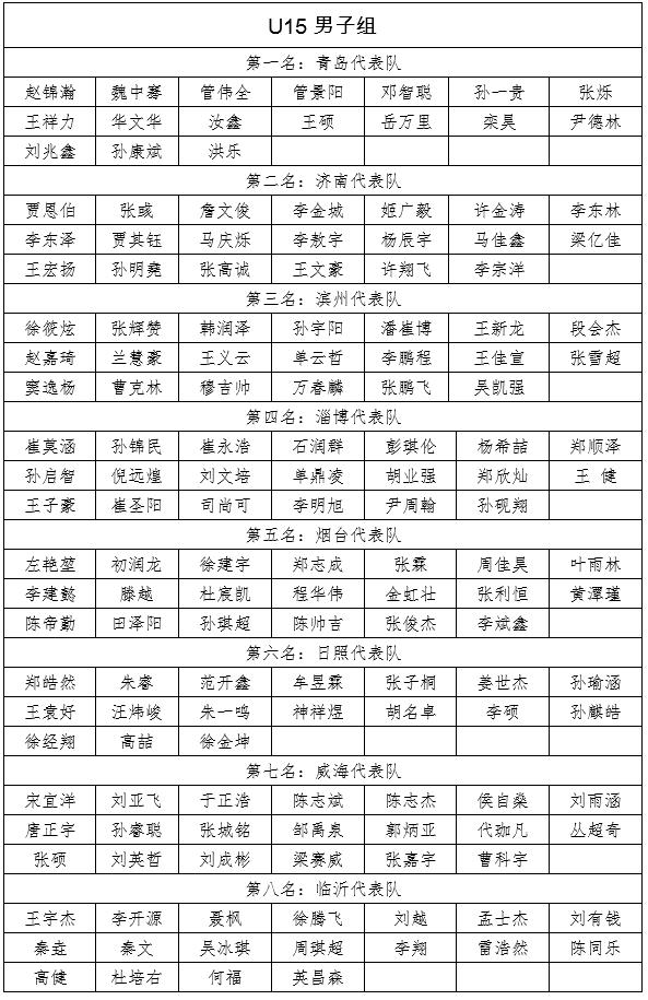 山东省青岛市校园足球联赛,山东省全国青少年足球特色学校杯