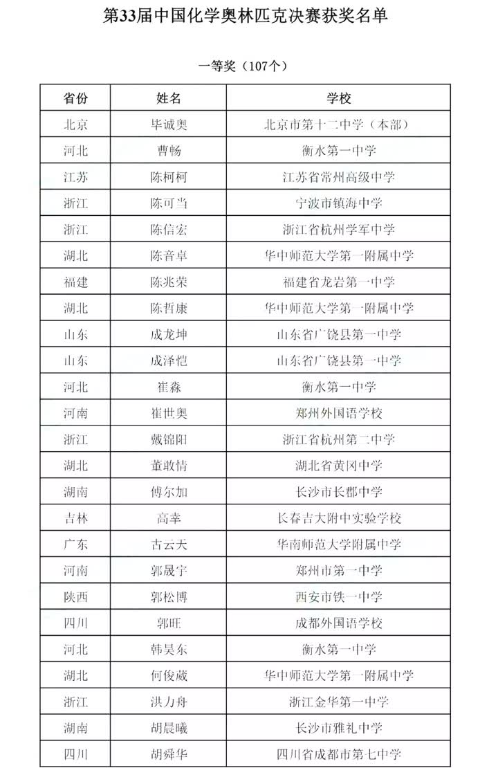 刚刚，南通四位少年取得全国大赛好成绩，其中一位被保送北大