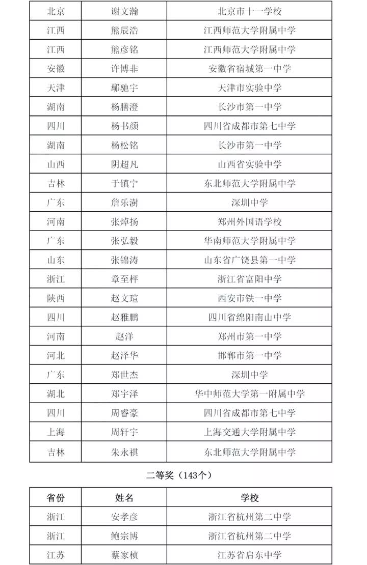 刚刚，南通四位少年取得全国大赛好成绩，其中一位被保送北大