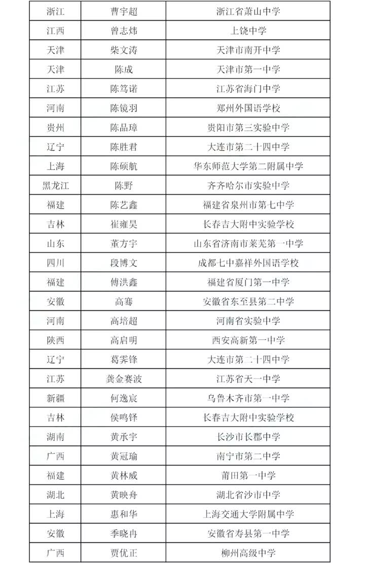 刚刚，南通四位少年取得全国大赛好成绩，其中一位被保送北大