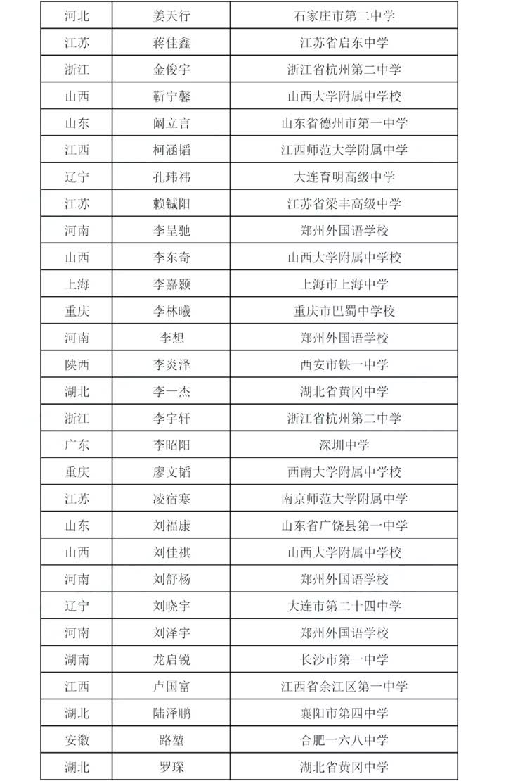 刚刚，南通四位少年取得全国大赛好成绩，其中一位被保送北大