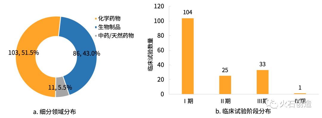 洞察科技创新趋势,苏州工业园区生物医药产业布局图