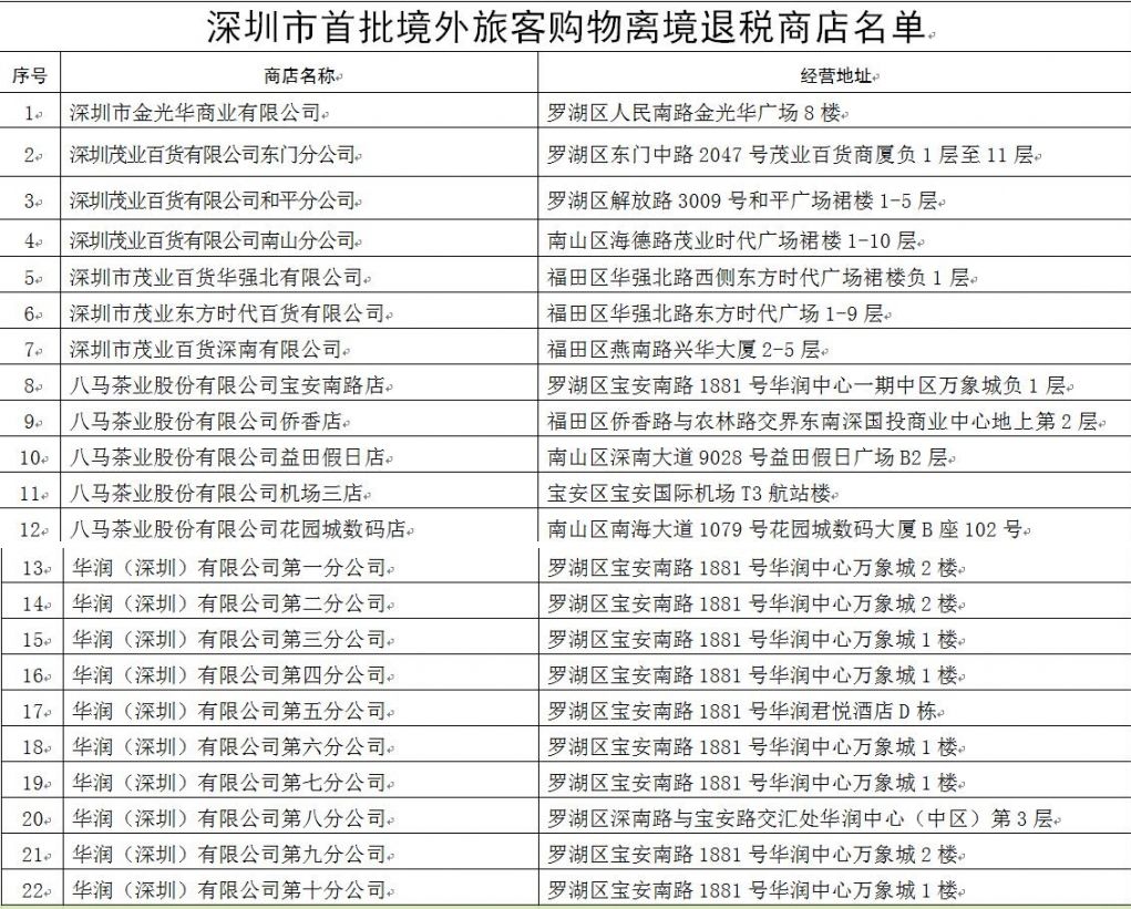深圳外籍退税,海外购物怎样减免海关税