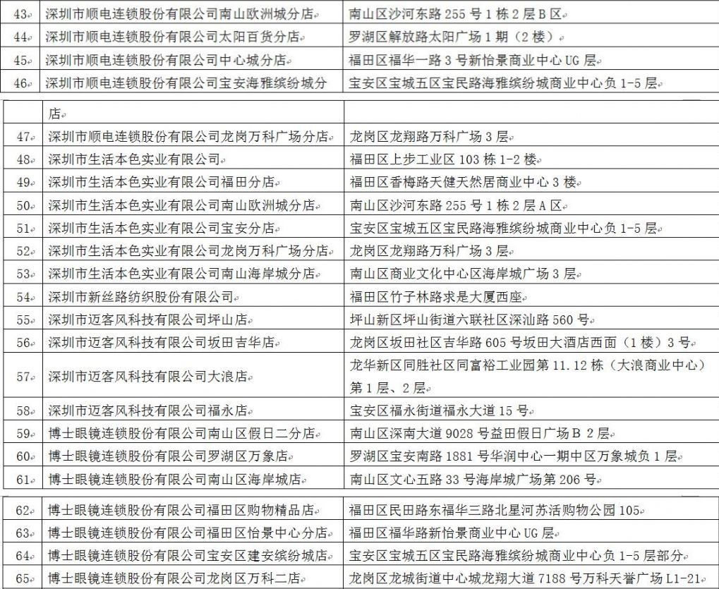 深圳外籍退税,海外购物怎样减免海关税