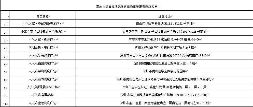 深圳外籍退税,海外购物怎样减免海关税