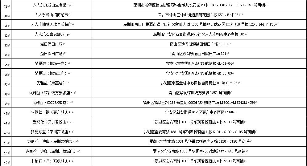 深圳外籍退税,海外购物怎样减免海关税