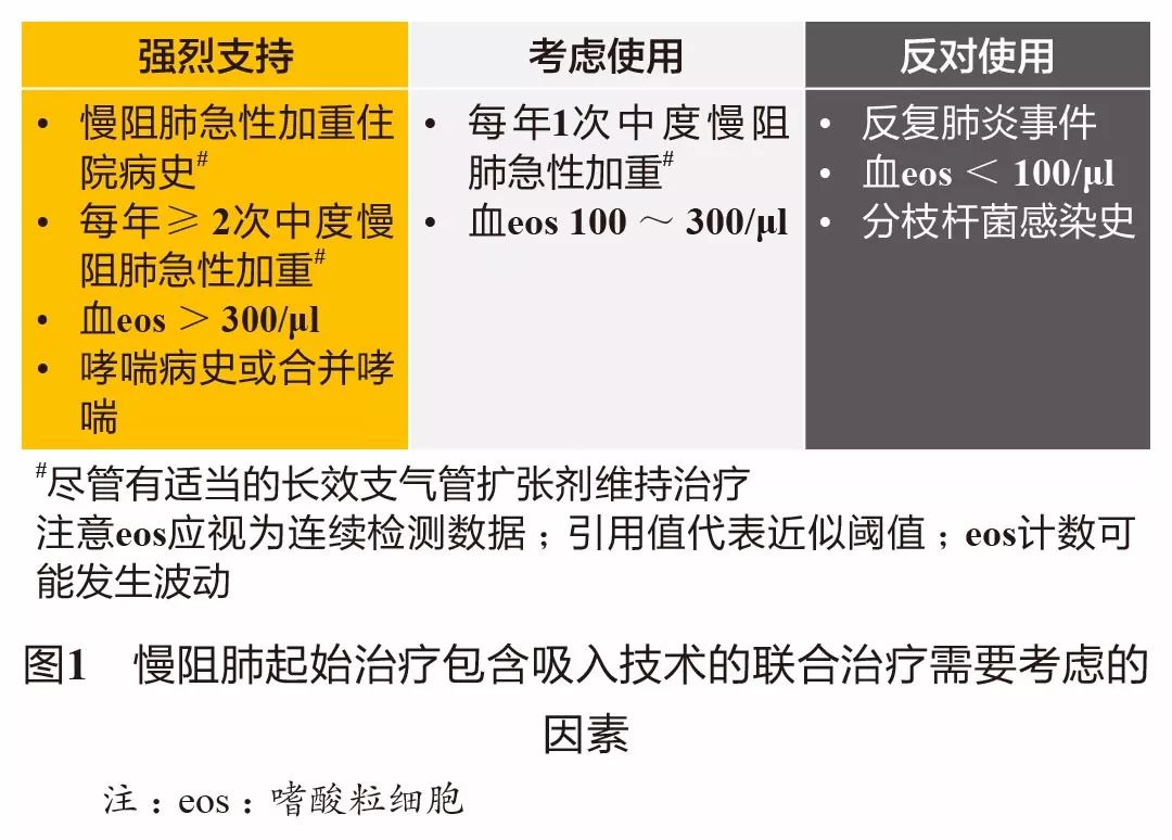慢阻肺gold分级什么意思,2019慢阻肺防治指南