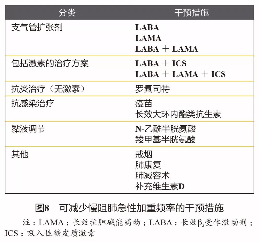 慢阻肺gold分级什么意思,2019慢阻肺防治指南