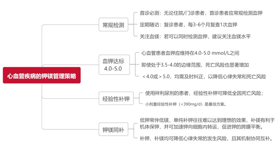 瑞金医院金玮医生好吗,金玮教授心衰