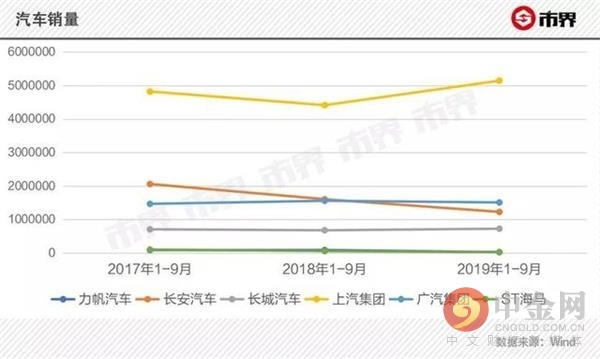 车企大逃杀,蔚来汽车历年亏损多少个亿
