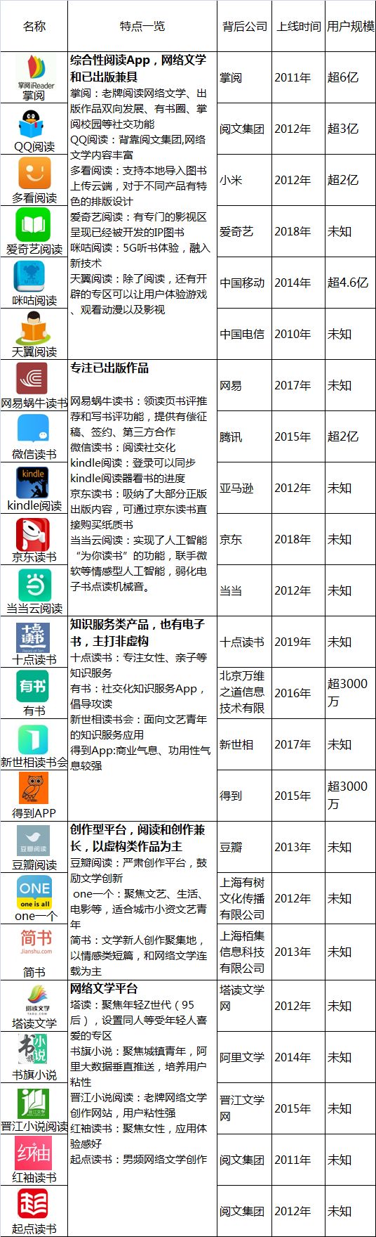 阅读类app趋势,阅读类app发展前景