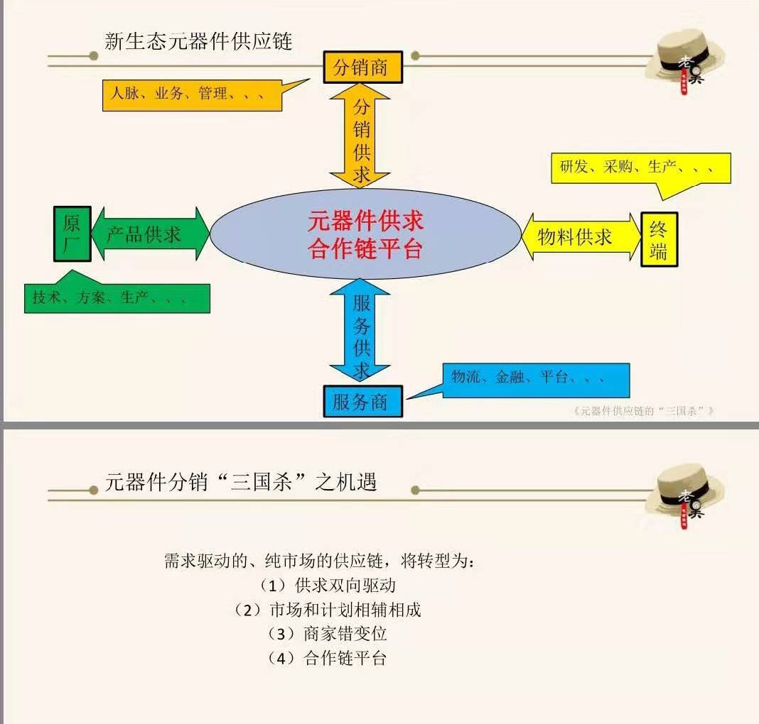 告别平台一段时间,告别平台