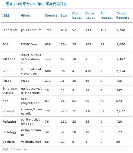 底层公链行业报告：国产公链未来应积极协助政企开发联盟链