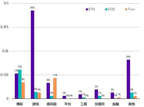 底层公链行业报告：国产公链未来应积极协助政企开发联盟链