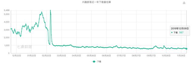 圈子能帮助微信再造一个贴吧吗？