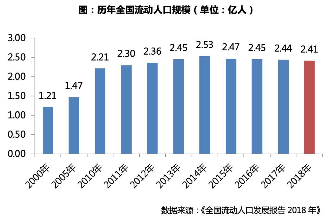 深度研究｜流动人口调研：七成以上租房，深汉莞购房意愿最强