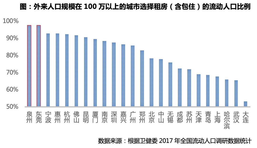 深度研究｜流动人口调研：七成以上租房，深汉莞购房意愿最强