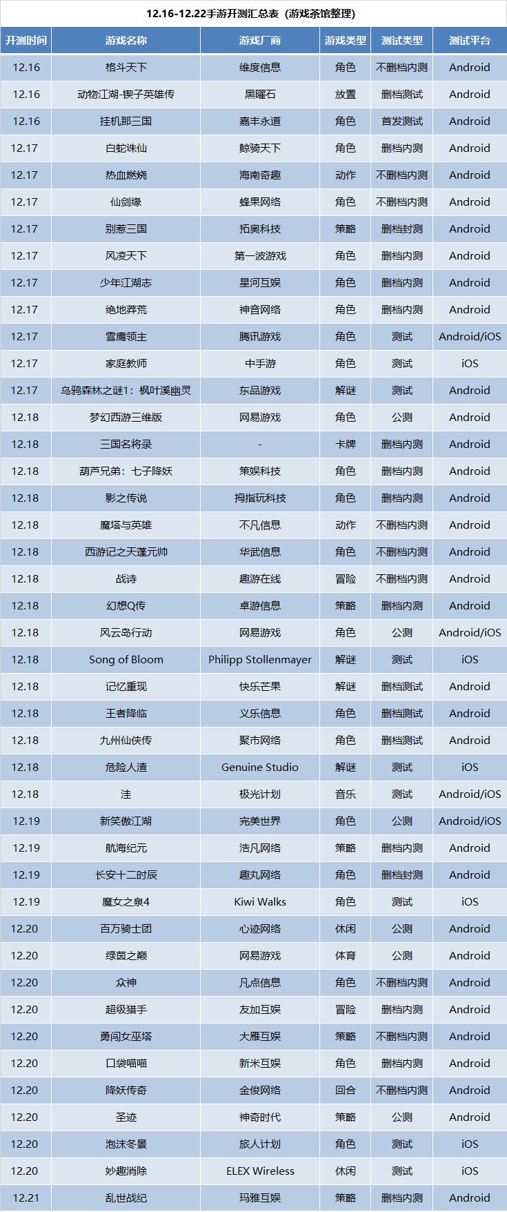 2023年最新手游新游推荐,12月3日上线的游戏
