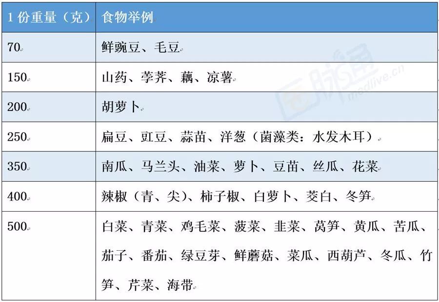糖尿病高血压一日三餐食谱大全,糖尿病患者每日食谱表图片