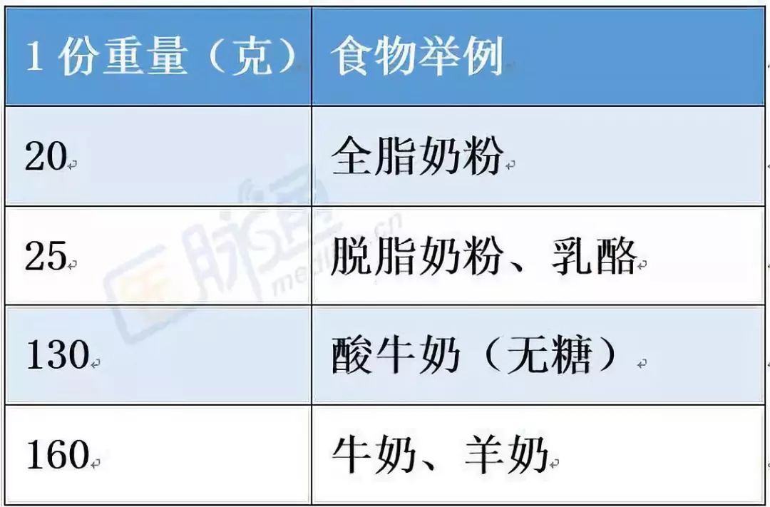 糖尿病高血压一日三餐食谱大全,糖尿病患者每日食谱表图片
