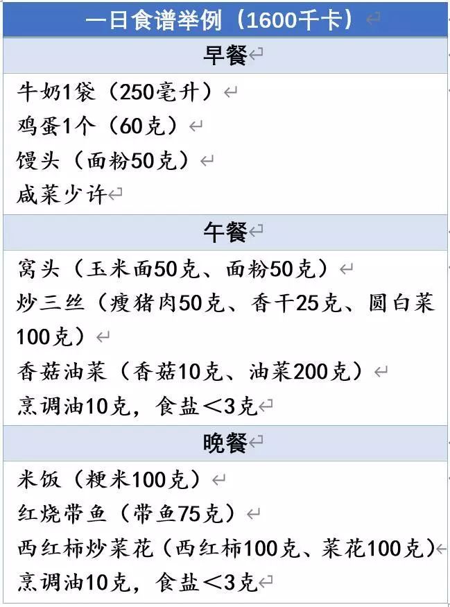 糖尿病高血压一日三餐食谱大全,糖尿病患者每日食谱表图片