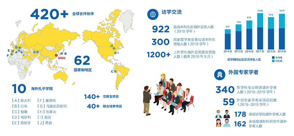我眼中的国际化,未来5年国际化发展
