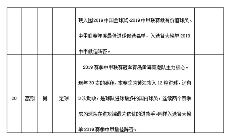 青岛王栋,青岛2018十佳运动员