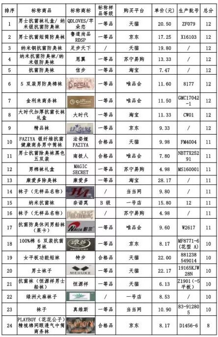 抗菌内衣裤真的有效吗,抗菌内衣裤品牌