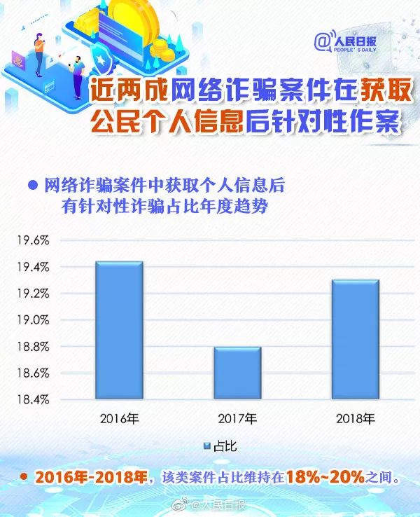做微商怎样防止被骗,当微商创业谨慎落入诈骗陷阱