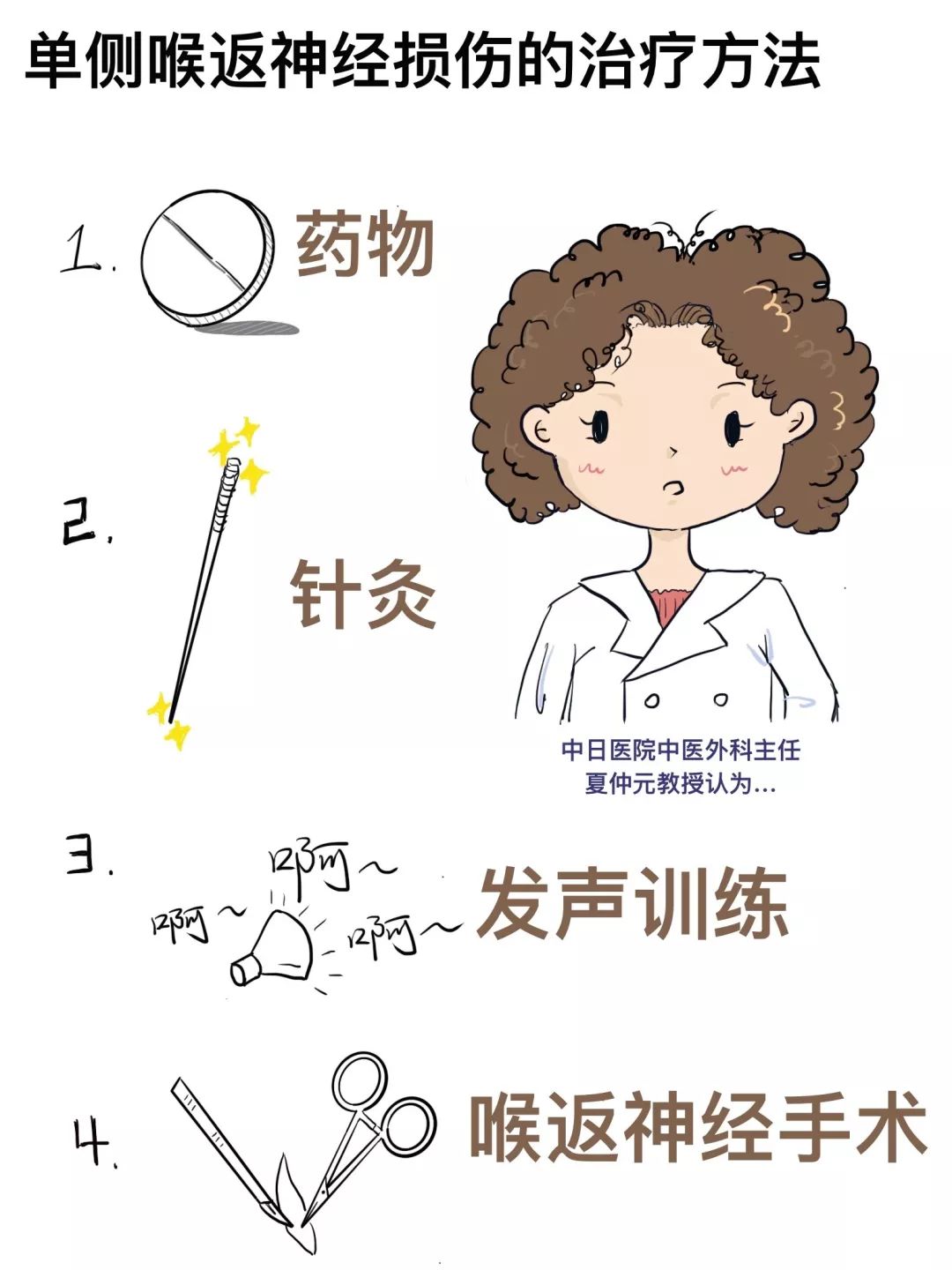 甲状腺癌手术动画,甲状腺癌漫画解析