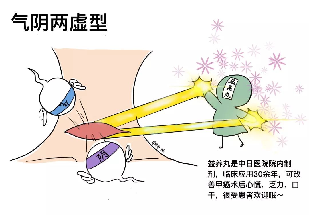 甲状腺癌手术动画,甲状腺癌漫画解析
