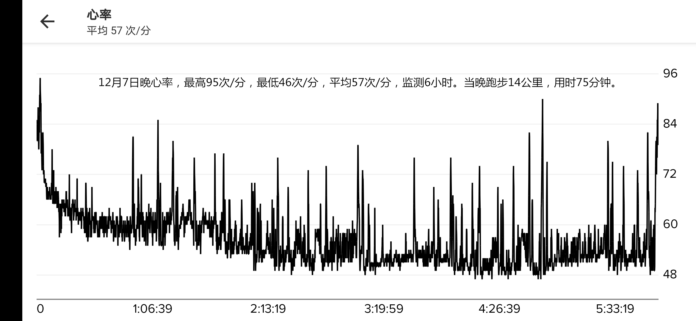 乐心手环mambo5跟乐心手环5s区别,乐心手环6s评测
