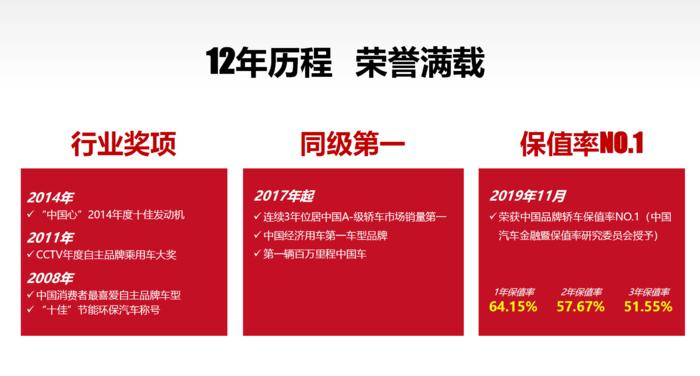 买远景十大缺点和如何改善,远景为什么号称开不坏的远景