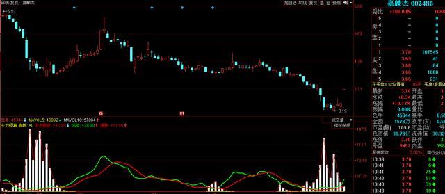 终于有人把A股不敢说的话说出来了：主力吸够多少筹码才会拉升？这是我读过A股含金量最高的一篇文章