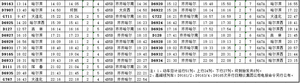 大庆三大火车站时刻表,大庆铁路火车新消息