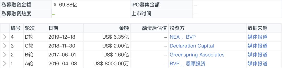 美国电动皮卡rivian公司,美国电动皮卡rivian融资
