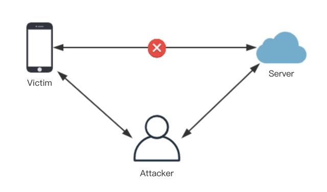 连wifi有信息被盗的风险吗,连wifi有被盗号的风险吗