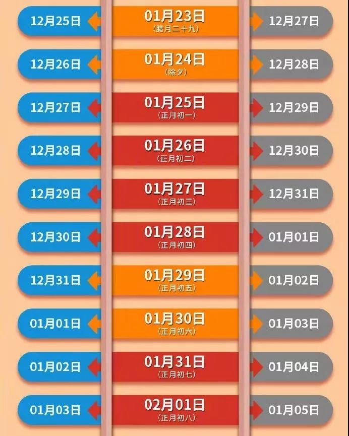 腊月二十九火车票啥时候能买,腊月二十九车票已开售