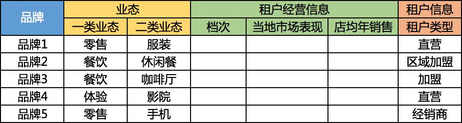 品牌招商怎么找项目,开店好项目怎么招商