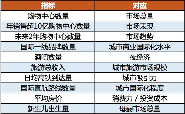 品牌招商怎么找项目,开店好项目怎么招商