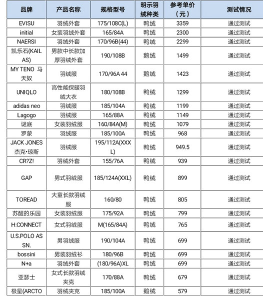 狼爪轻薄羽绒服价格,狼爪正品羽绒服价格是多少
