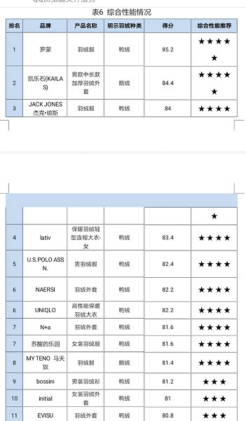 狼爪轻薄羽绒服价格,狼爪正品羽绒服价格是多少
